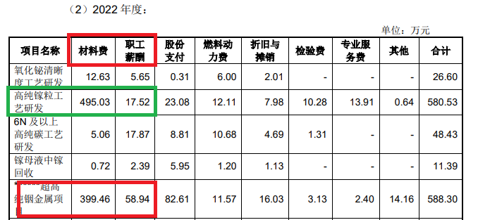 开始：株洲科能公告