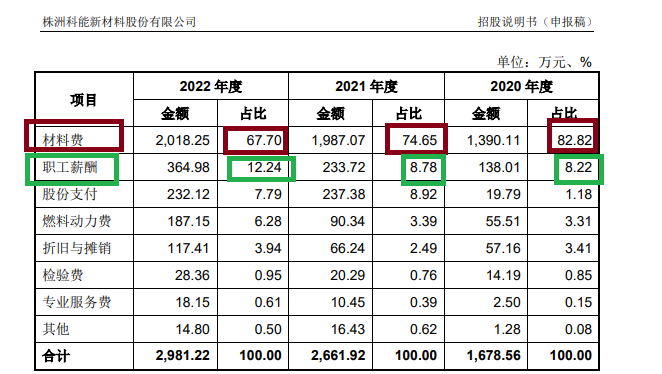 开始：株洲科能公告