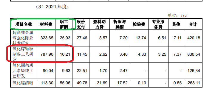 开始：株洲科能公告